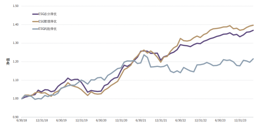 【ESG动态】云南白药(000538.SZ)华证指数ESG最新评级BB,行业排名第63