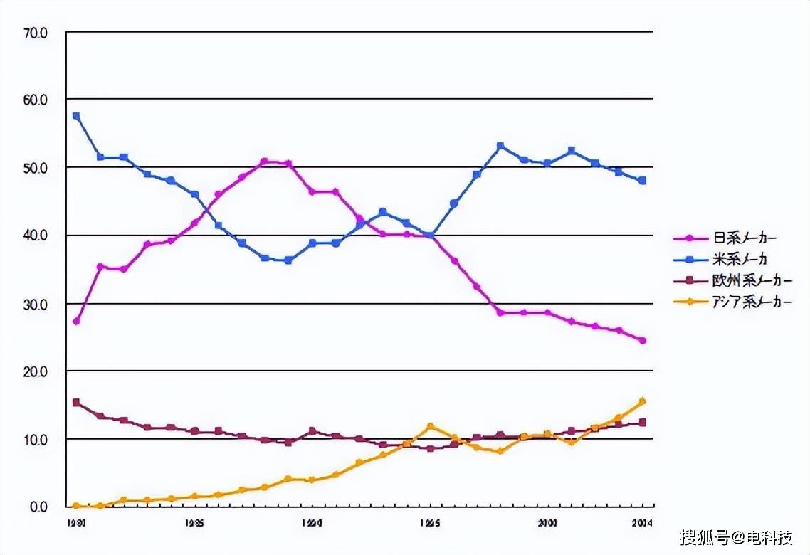 再曝造假丑闻，时间跨度近10年！日本一行业巨头，承认了