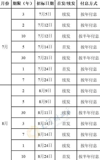 财政部拟发行2024年记账式附息（十九期）国债（2年期） 面值总额1370亿元