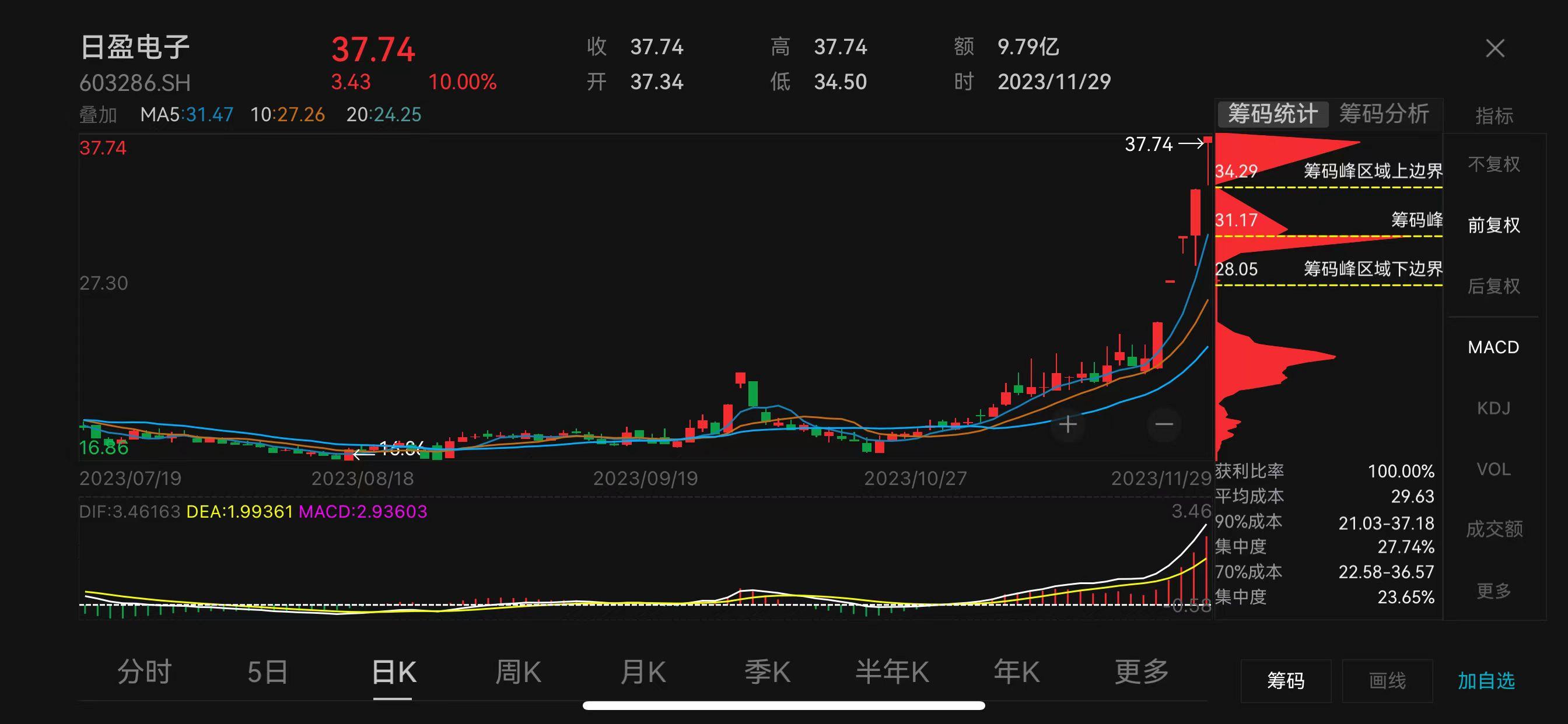 日盈电子:聘任毛家宝担任公司董秘