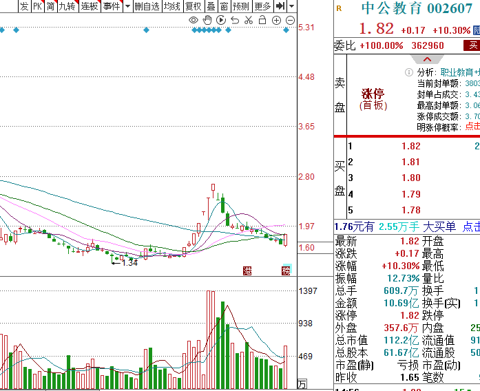 四川农信系统,大动作!