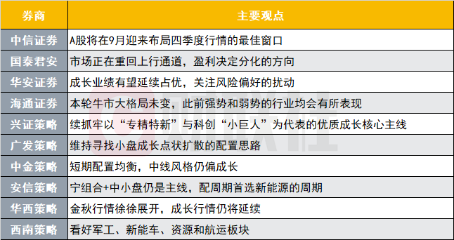十大券商策略:A股底部将至!指数中枢有望抬升 应切换为赔率思维