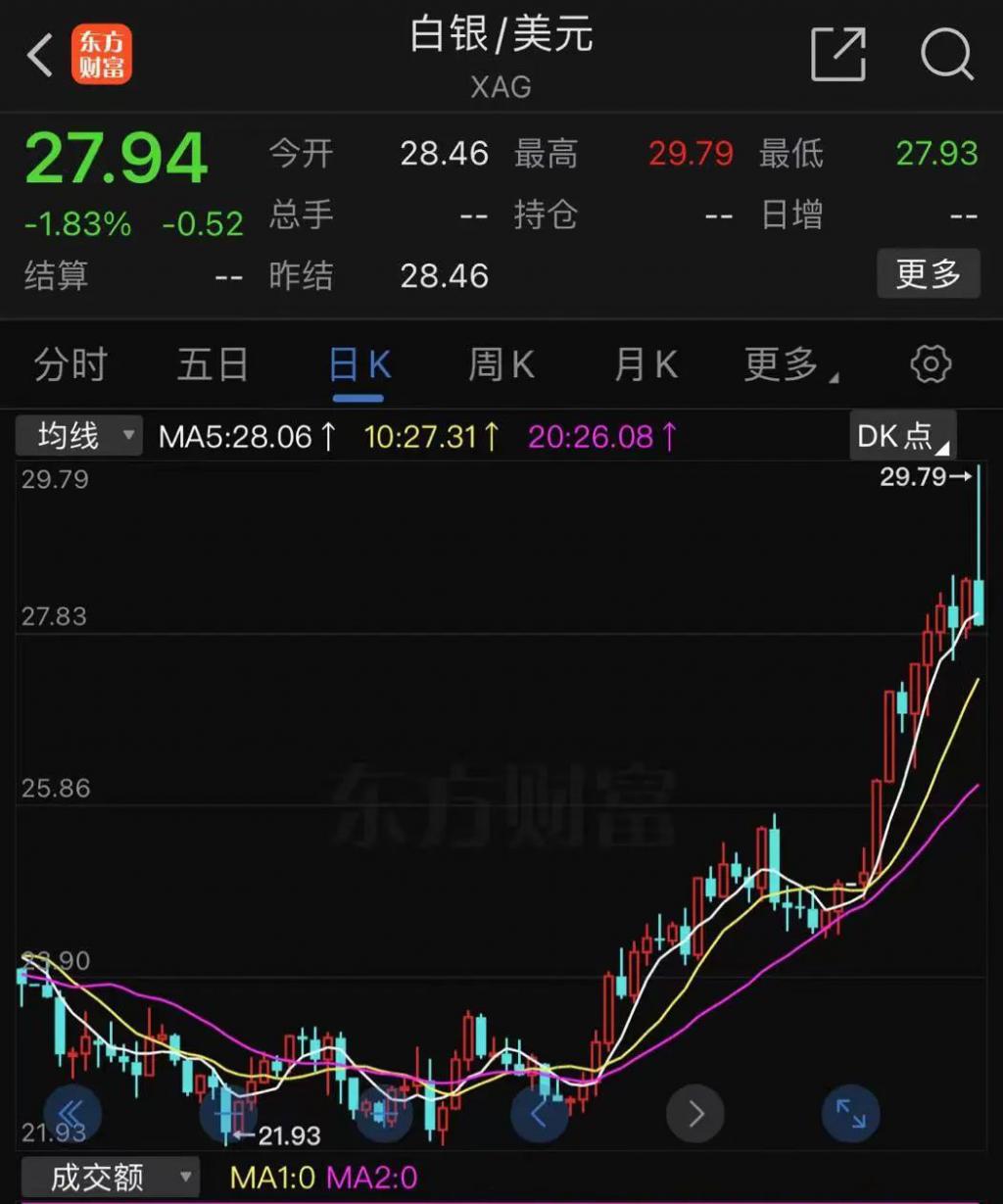 (2024年9月24日)今日白银期货和comex白银最新价格查询