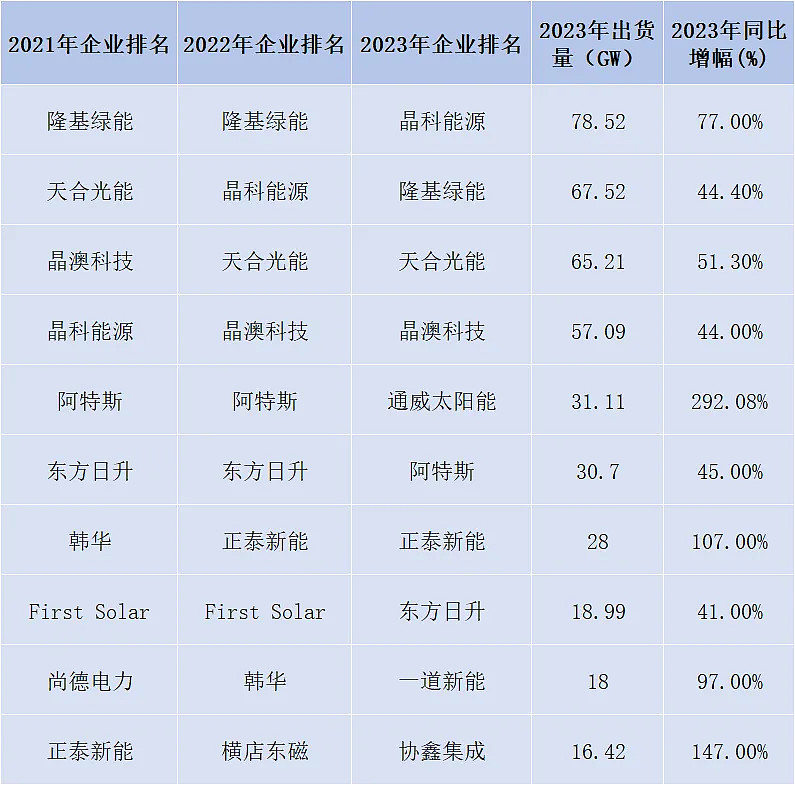阿特斯股权激励计划透露重要目标 明年扣非净利润剑指45.5亿元
