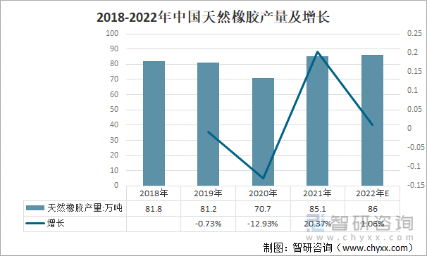 （2024年9月24日）今日天然橡胶期货最新价格行情查询