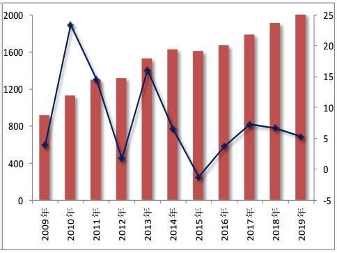 PVC:弱现实难改 PVC低位运行