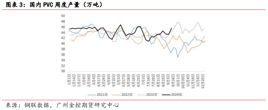 PVC:弱现实难改 PVC低位运行