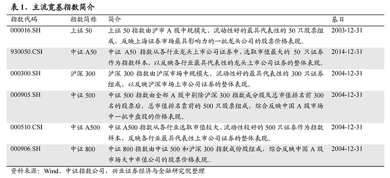 中证转债指数涨幅扩大至1.92%