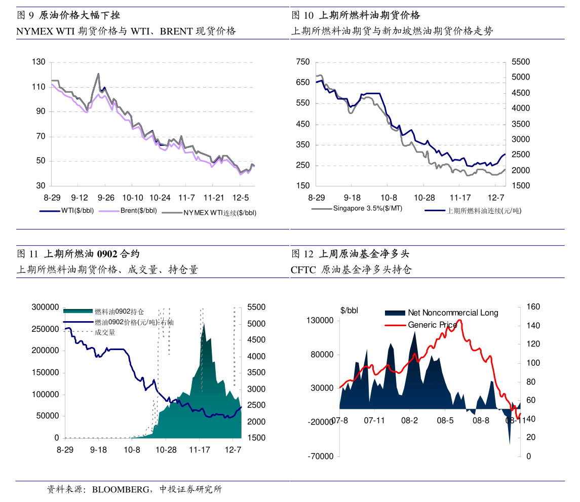 9月24日沪铜期货期货持仓龙虎榜分析:中信期货减仓5202手