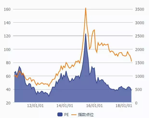 A股大盘蓝筹股估值提升逻辑清晰,A50ETF(159601)涨0.27%