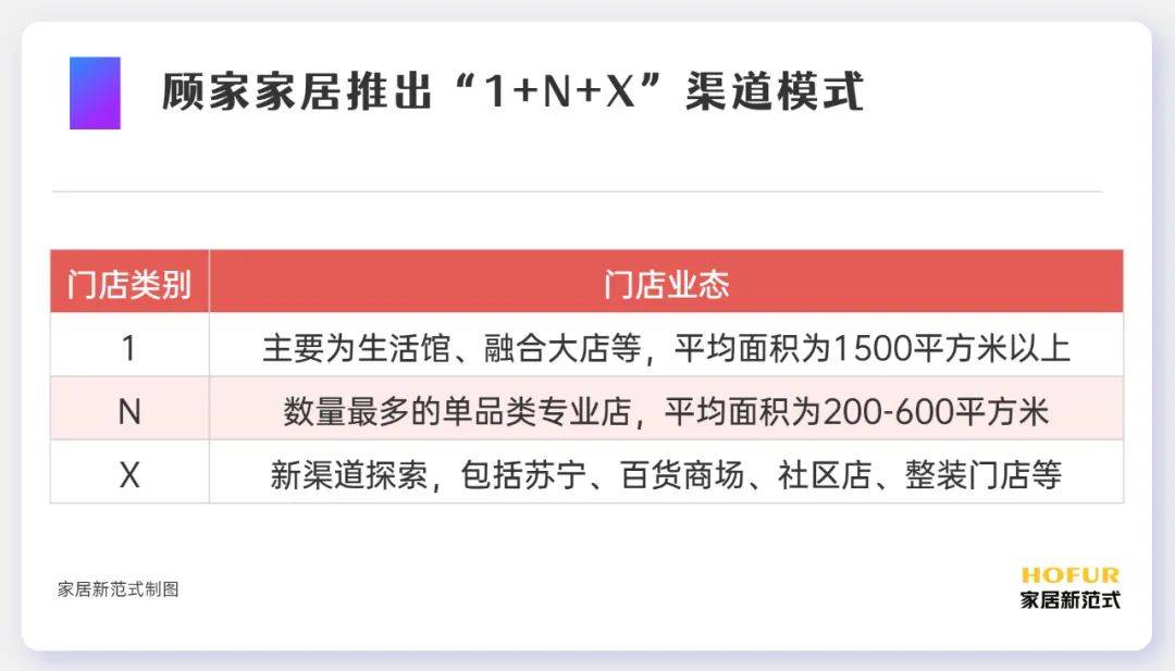 顾江生卸任董事长 “美的系”接掌顾家家居