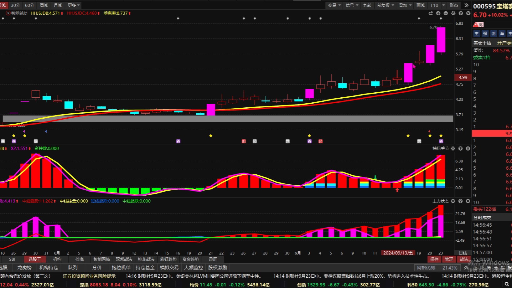 宝塔实业录得5天4板