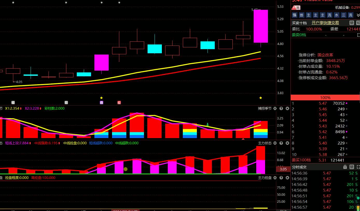 宝塔实业录得5天4板