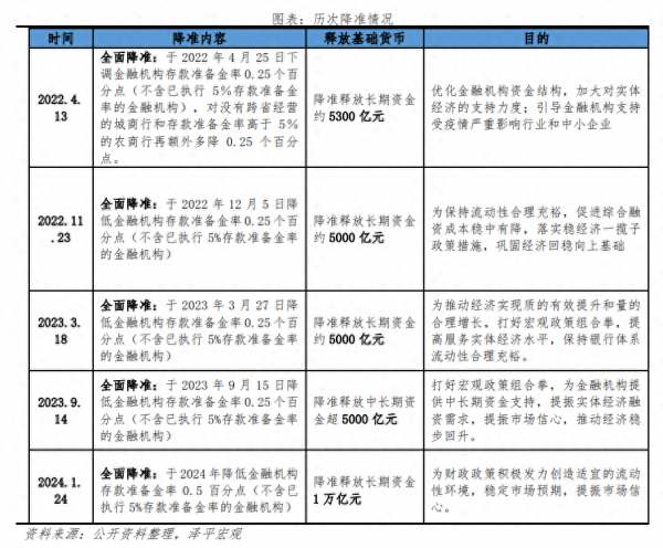 超重磅!降准、降低存量房贷利率!潘功胜最新发声,创设新的政策工具,支持股票市场发展