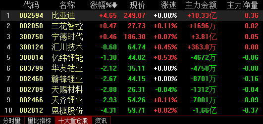 10只ETF公告上市,最高仓位42.36%