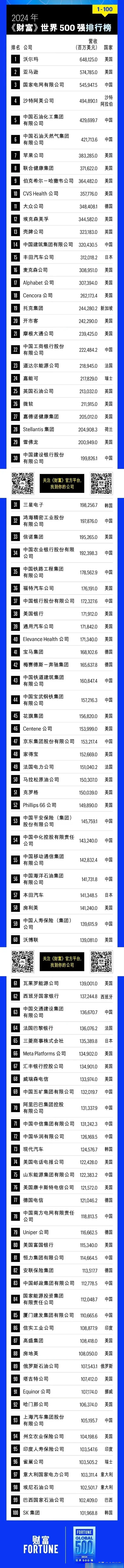 2024中国企业500强榜单显示——大企业研发投入持续增长