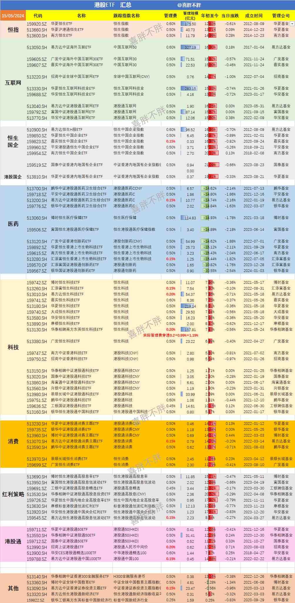 通信ETF、新能源车ETF大涨点评