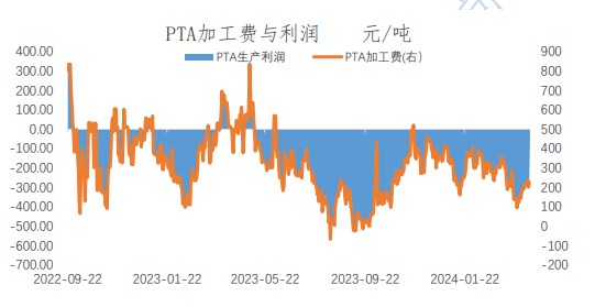 (2024年9月25日)今日PTA期货最新价格行情查询