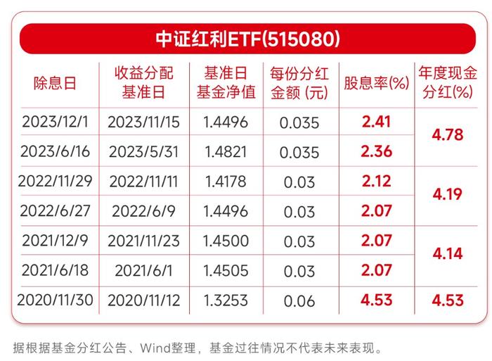 红利策略还香吗?A股悄然生变,机构详解后市