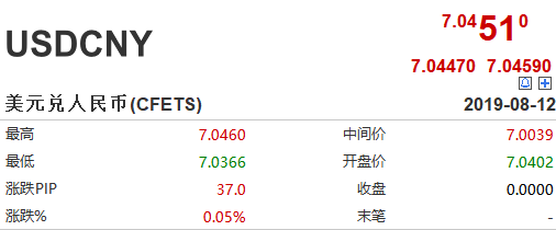 离岸人民币早间“破7” 四季度仍有升值空间