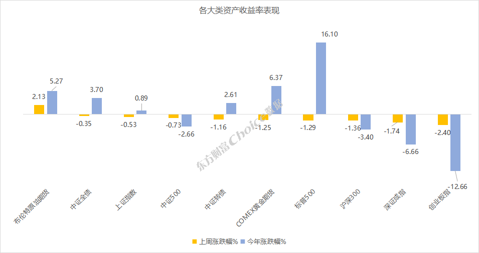 收评:沪指放量涨超1%,金融、地产板块强势,两市成交额突破万亿元大关