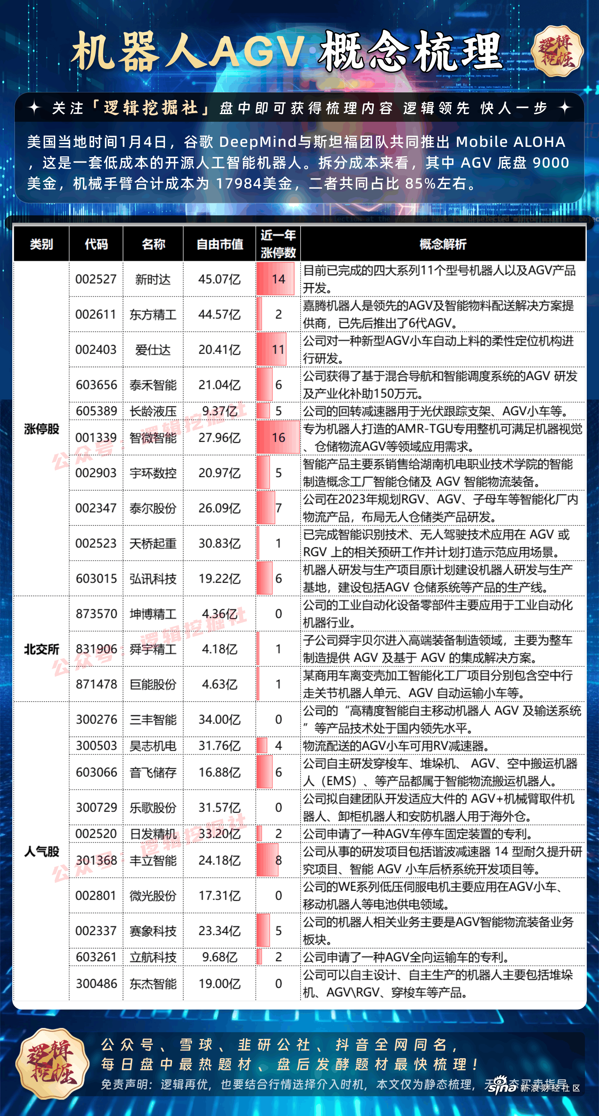 东方精工(002611.SZ):拟推2024年员工持股计划