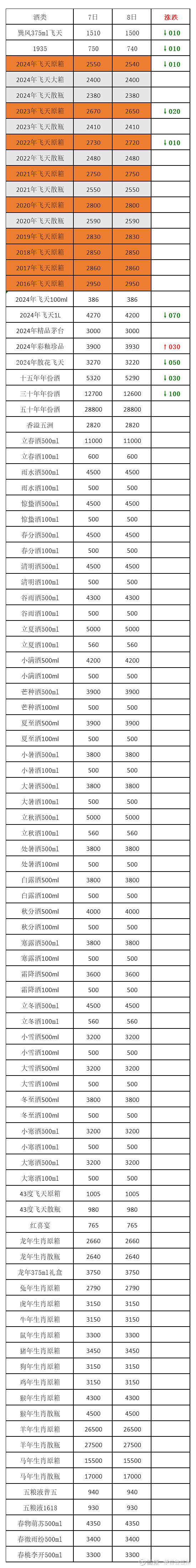 2024年9月25日今日银川盘螺价格最新行情消息