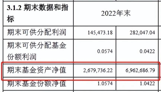 重磅!迷你基金或迎“新规”