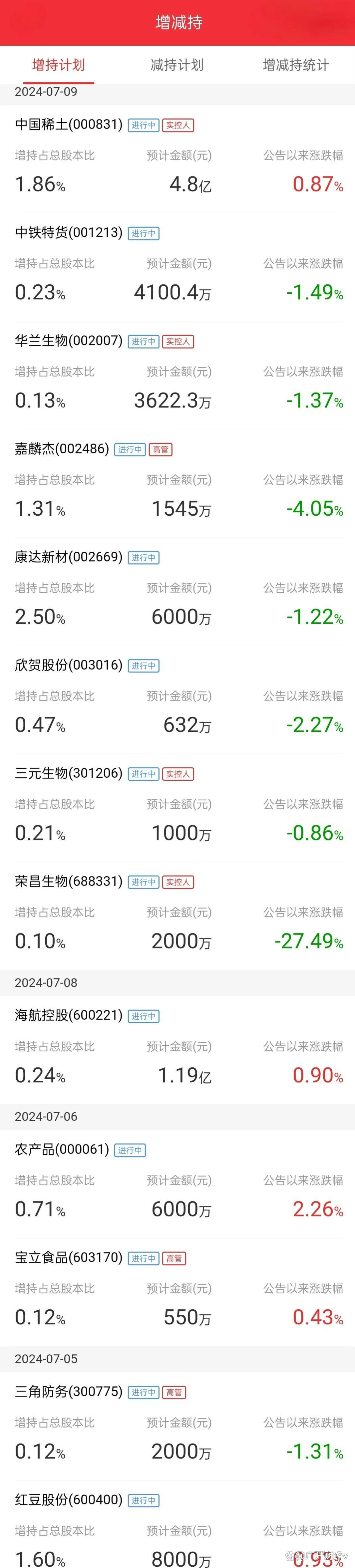 “回购贷”“增持贷”打开政策想象空间
