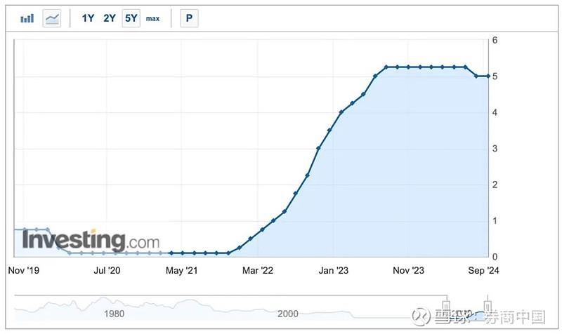 瑞典央行宣布降息25个基点,基准利率降至35%