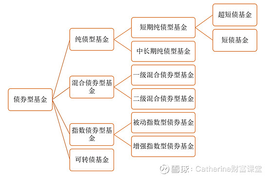 “债牛”急刹车?公募最新研判