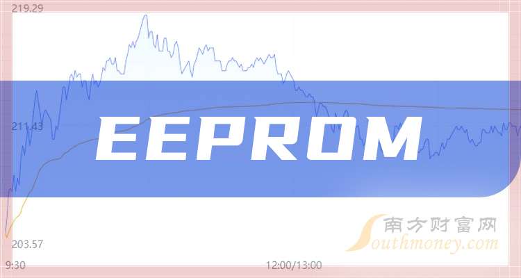 恒烁股份(688416.SH):股东中安庐阳累计完成减持1.162%公司股份