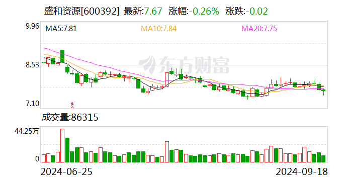 顺控发展:9月23日召开董事会会议