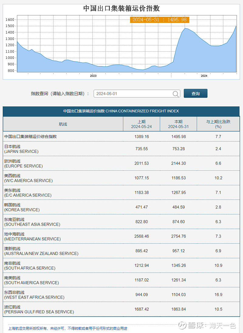 2024年9月26日今日441#硅价格最新行情走势
