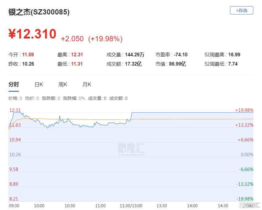 公告精选:富乐德筹划收购半导体产业相关资产;银之杰提示风险