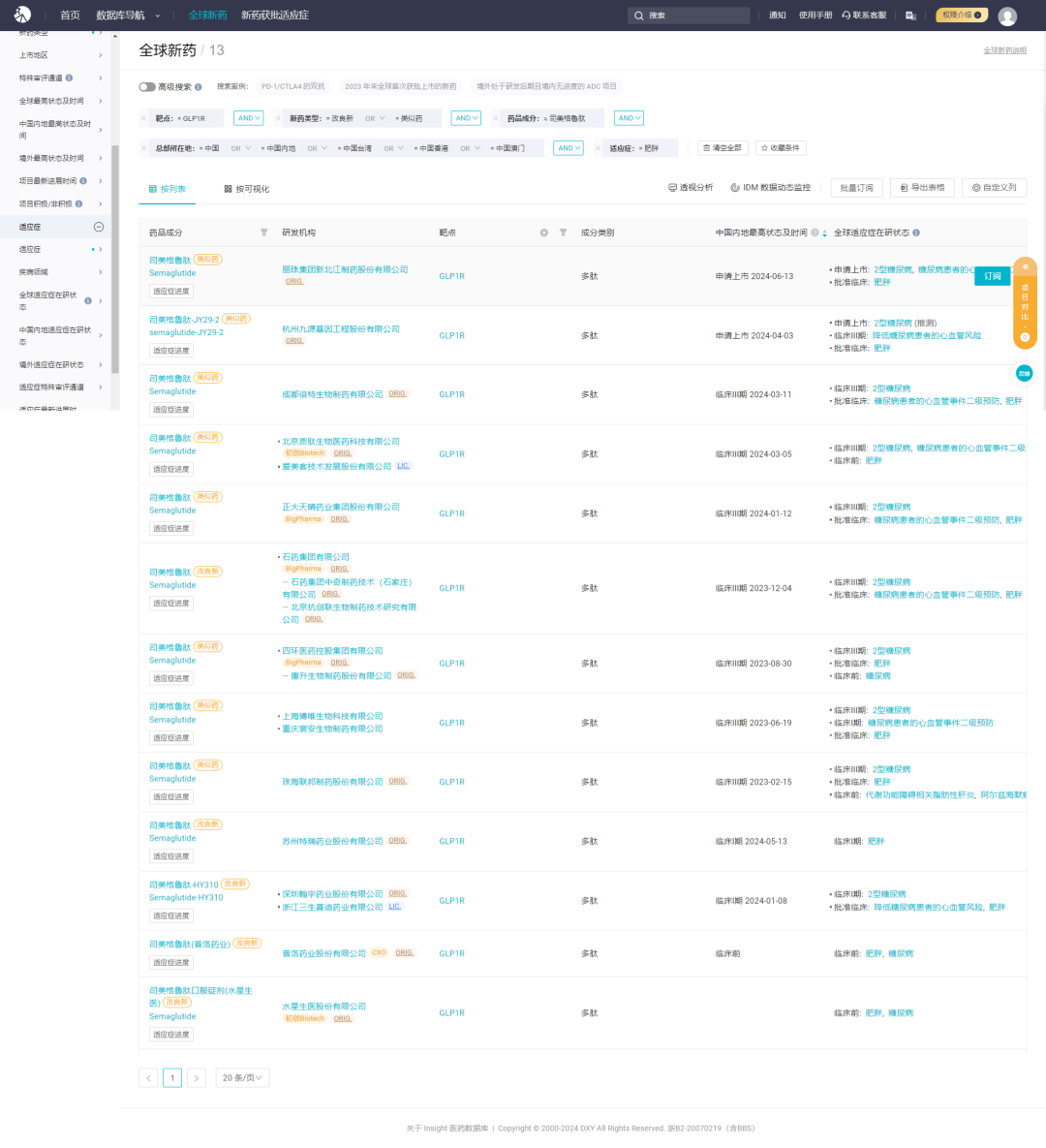 翰宇药业：司美格鲁肽原料药获得DMF备案号