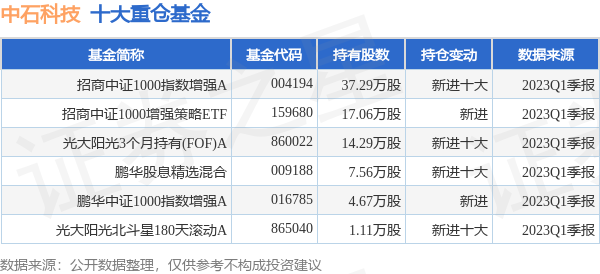 时创能源进一步推动叠栅组件产业化 拟定增募资2.8亿元