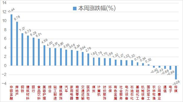 创投机构人士:“9.24新政”对一级市场是“重磅利好”