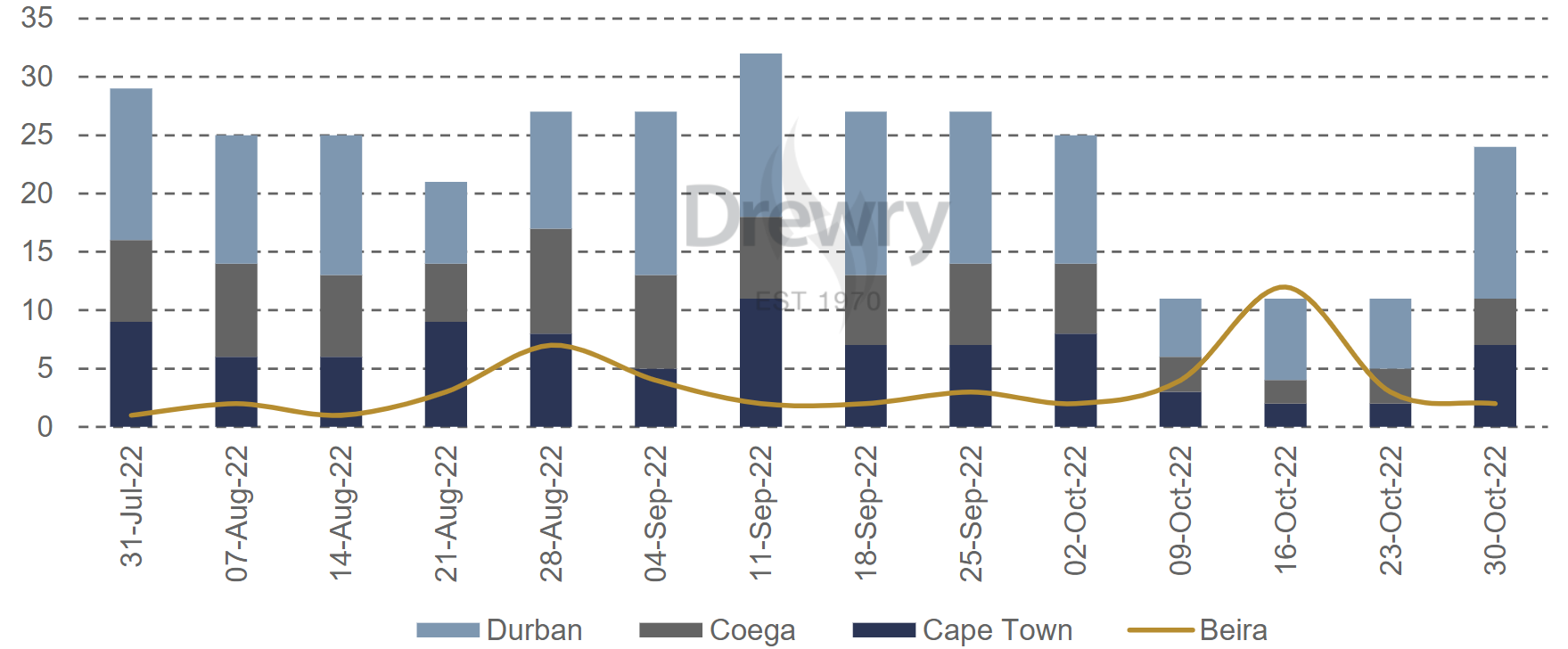 7月份南非矿业产量继续下降