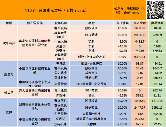宜通世纪9月26日龙虎榜数据