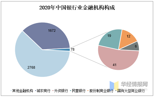 银行财富管理现疲态:42家A股上市银行手续费和佣金净收入下滑12%