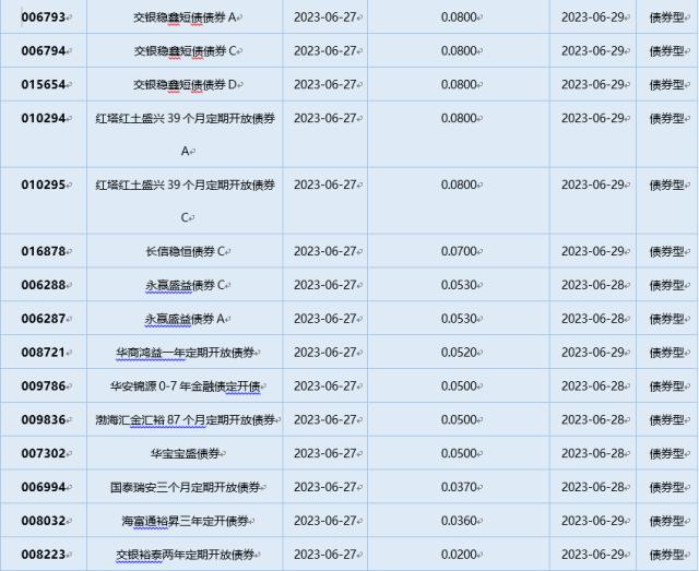 股债“跷跷板”效应再现!