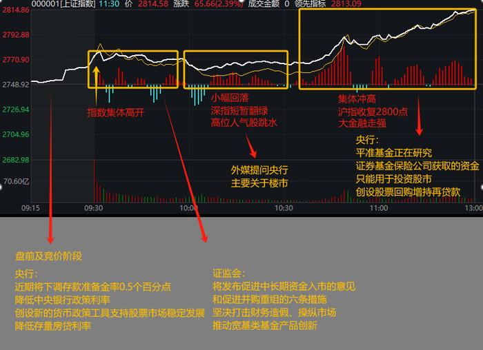 利好不停歇 A股大反转！3天狂飙9%，沪指站上3000点