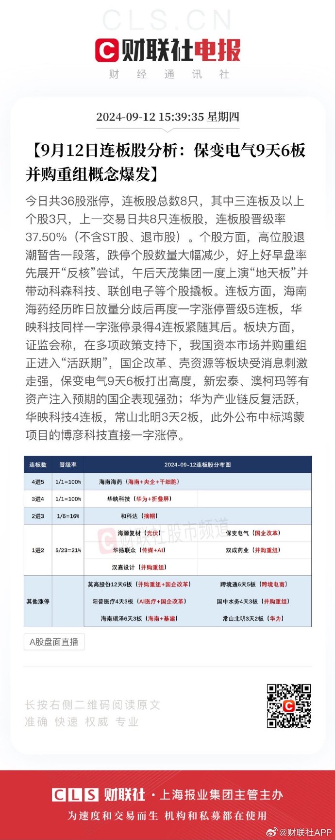 金融街连收3个涨停板