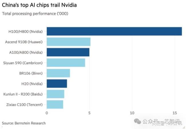 英伟达市值再上3万亿美元,重视国产算力产业链