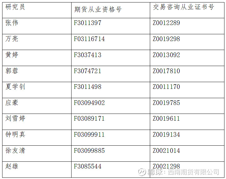 （2024年9月27日）今日尿素期货最新价格行情查询