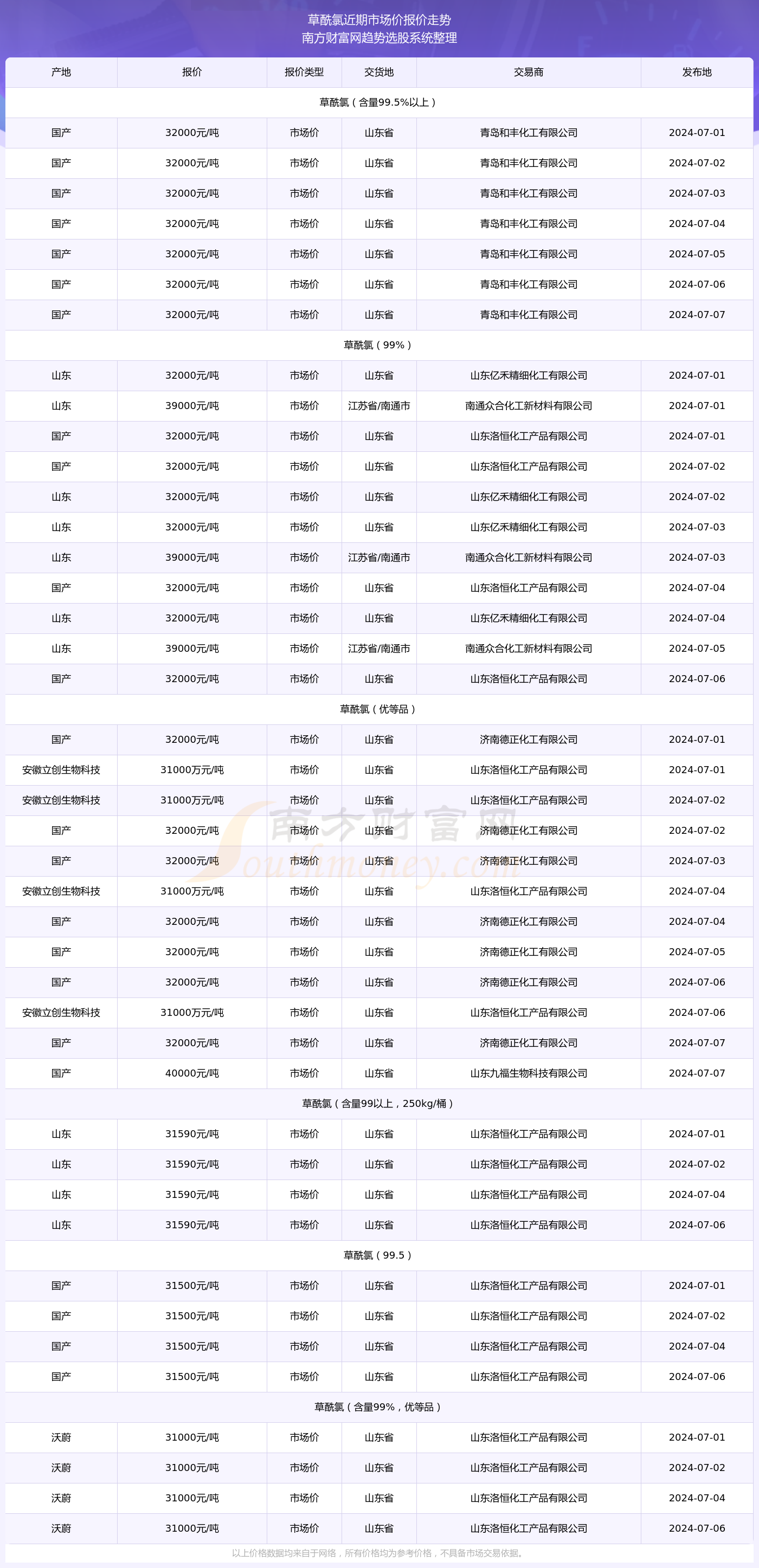 (2024年9月27日)今日尿素期货最新价格行情查询