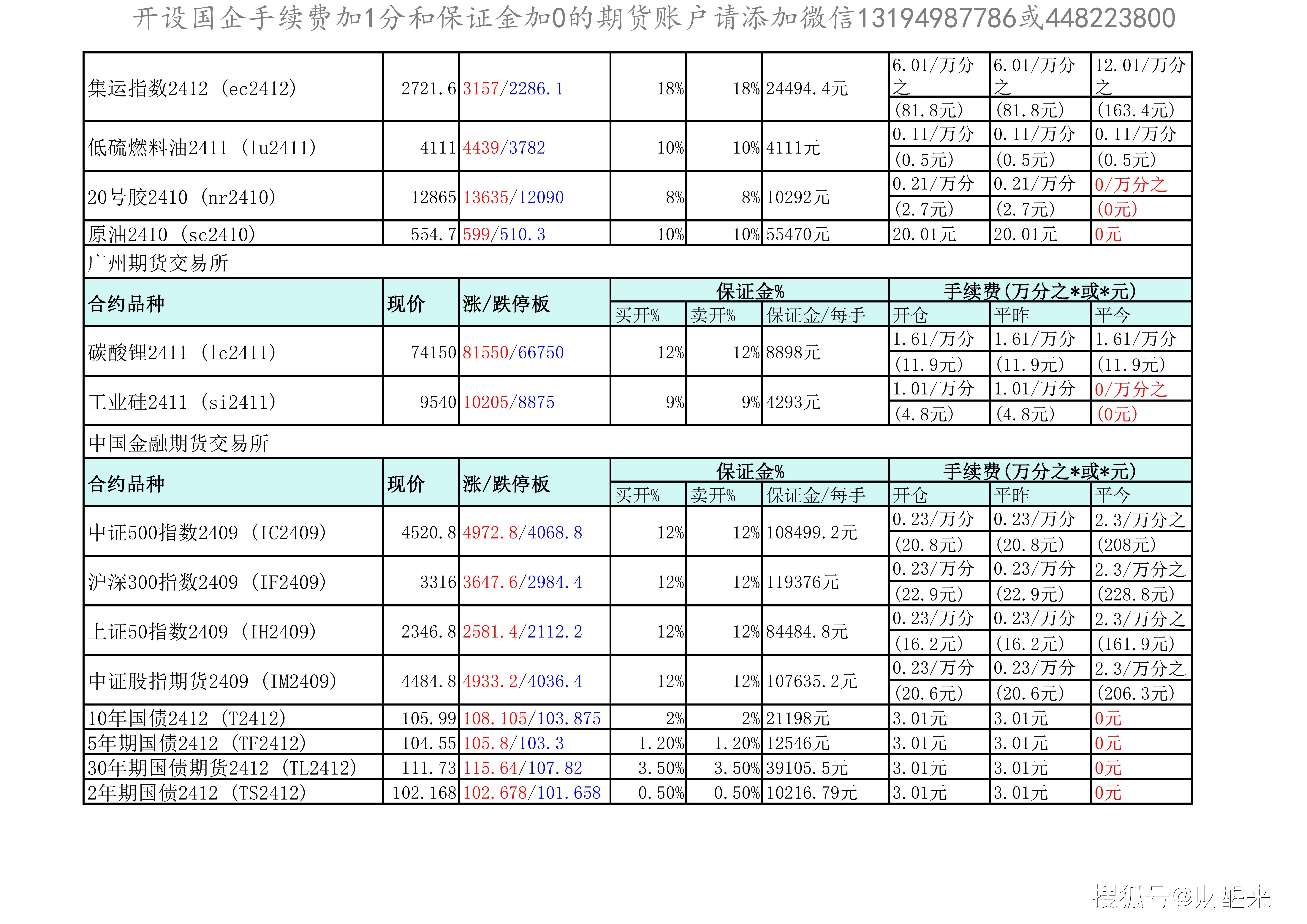 (2024年9月27日)今日尿素期货最新价格行情查询