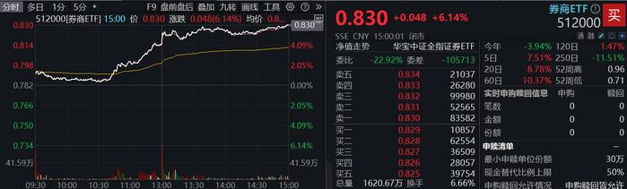 今日沪指涨2.14% 美容护理行业涨幅最大