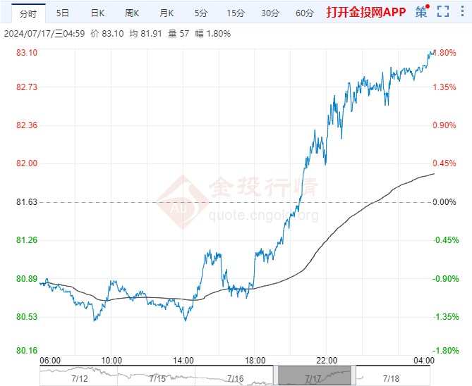 2024年9月27日今日异硫脲丙磺酸内盐价格最新行情走势